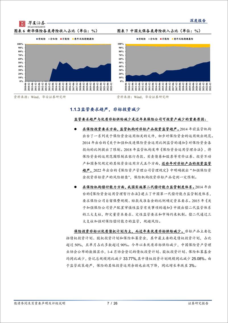 《寻找左侧机构（二）：如何借助保险欠配提升利率交易的赚钱效应？-20230814-华安证券-26页》 - 第8页预览图