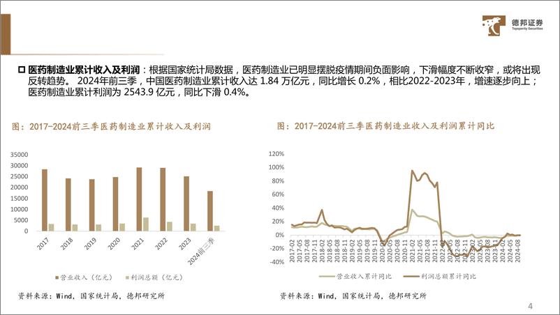 《2025年医药行业策略报告：聚焦业绩成长，关注整合并购-241203-德邦证券-72页》 - 第5页预览图