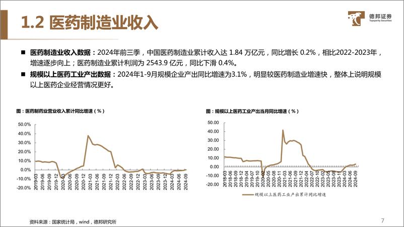 《2025年医药行业策略报告：聚焦业绩成长，关注整合并购-241203-德邦证券-72页》 - 第8页预览图