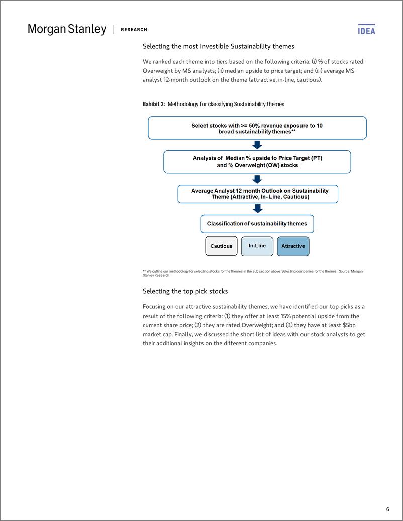 《摩根士丹利-全球-可持续产业-全球可持续产业顶级投资主题-2019.2.18-48页》 - 第7页预览图