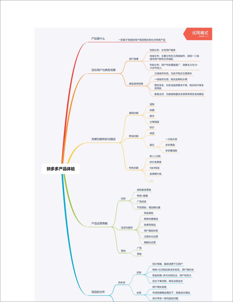 《产品体验报告：拼多多，拼团模式实现优惠多多》 - 第2页预览图