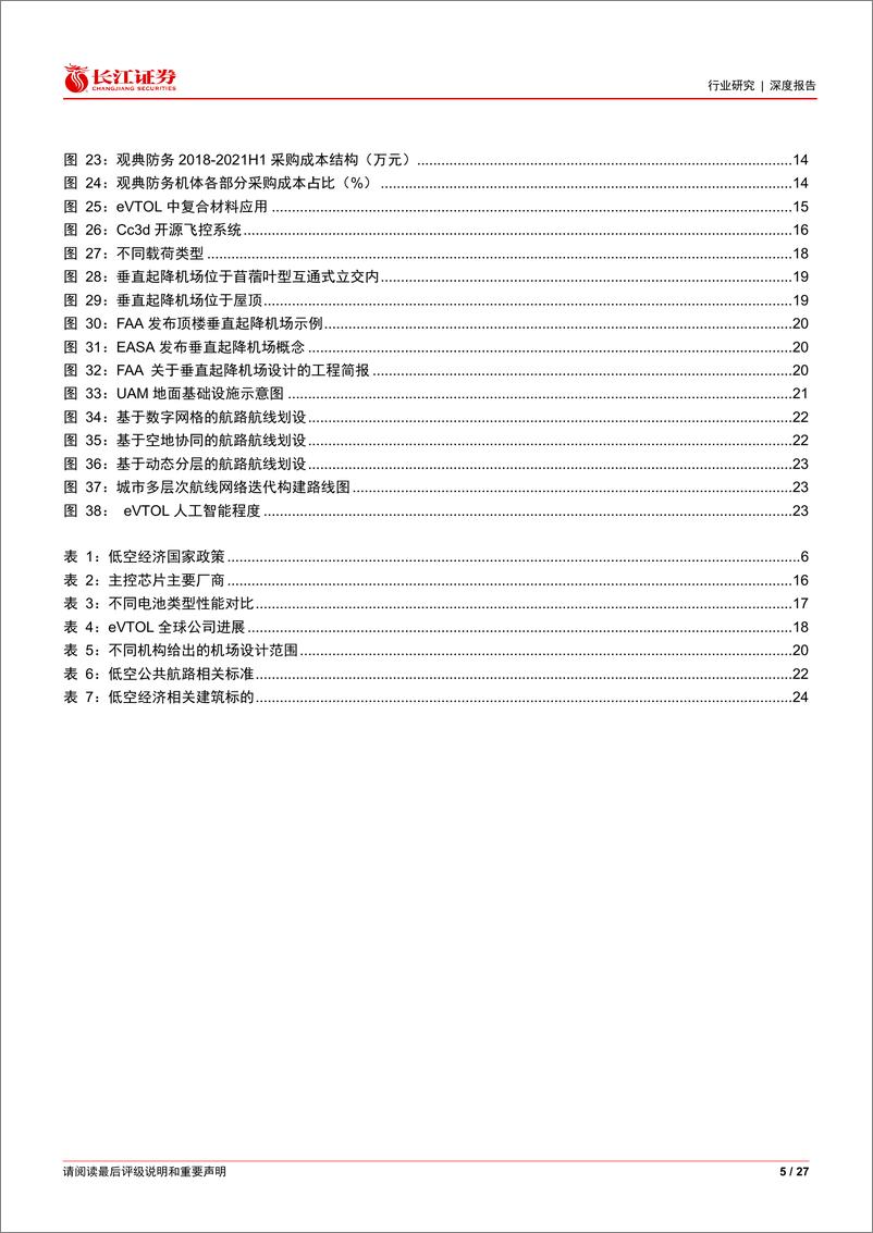 《建筑与工程行业：低空经济发力，关注建筑板块规划／工程机遇-240320-长江证券-27页》 - 第5页预览图