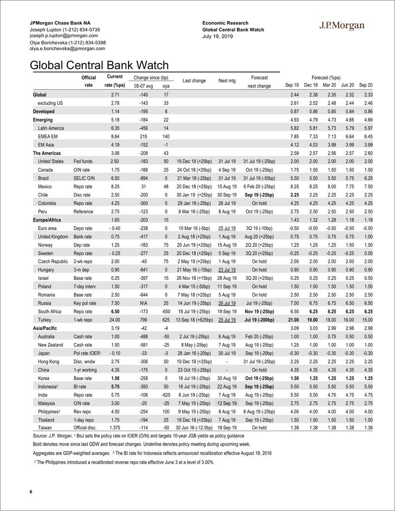 《J.P. 摩根-全球-宏观策略-全球宏观数据观察-2019.7.19-80页》 - 第7页预览图