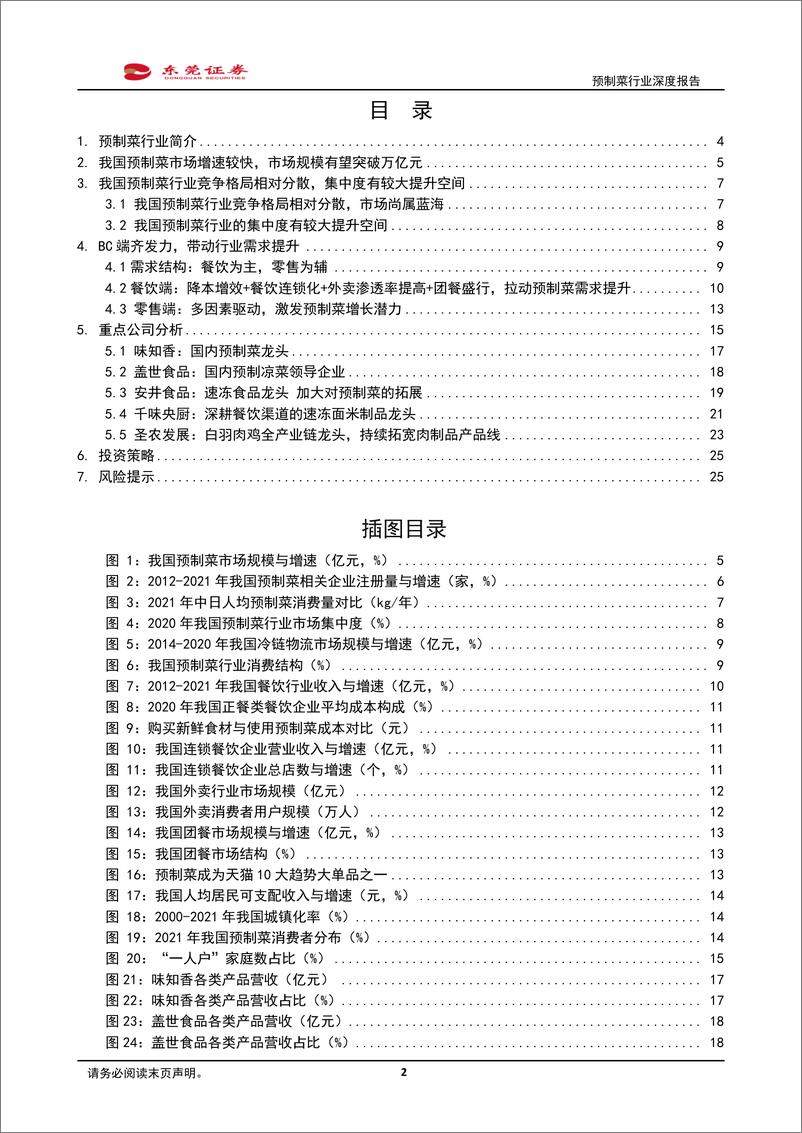 《2022预制菜行业深度报告：BC端齐发力，聚焦消费新蓝海》 - 第2页预览图