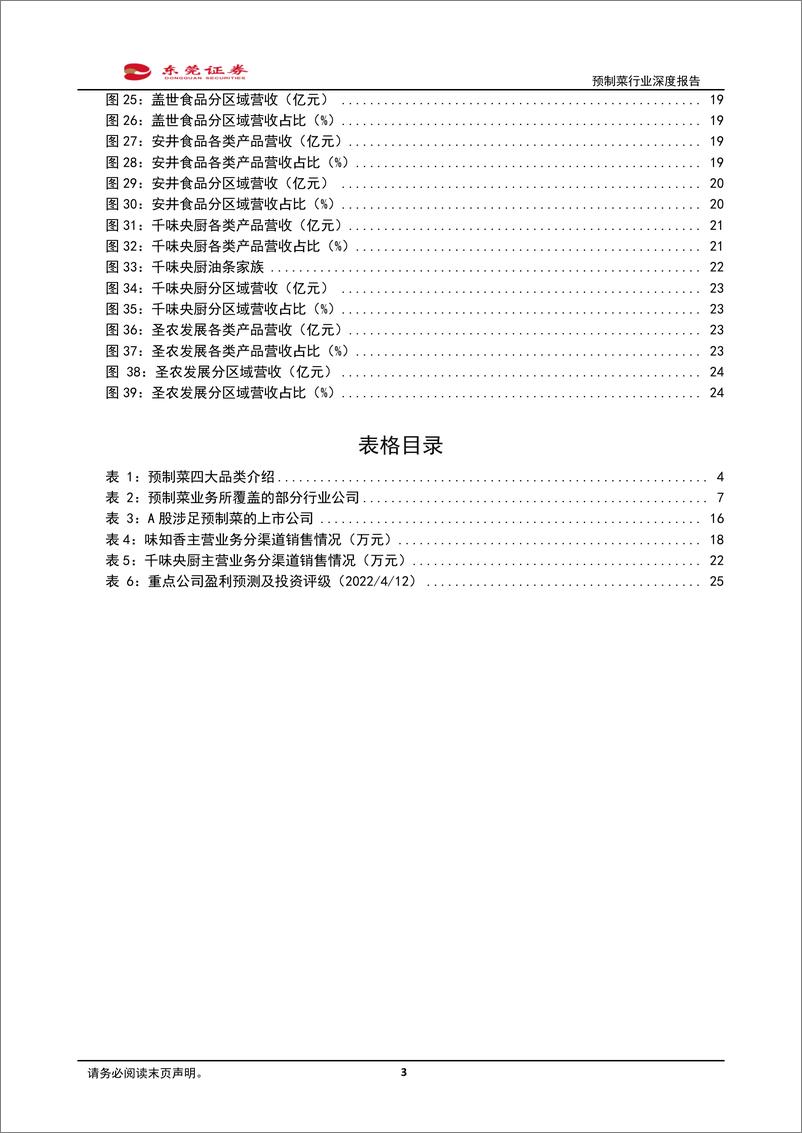 《2022预制菜行业深度报告：BC端齐发力，聚焦消费新蓝海》 - 第3页预览图