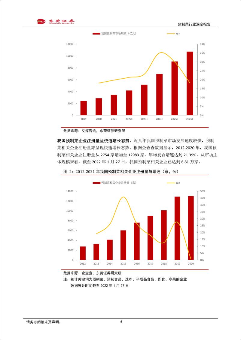 《2022预制菜行业深度报告：BC端齐发力，聚焦消费新蓝海》 - 第6页预览图