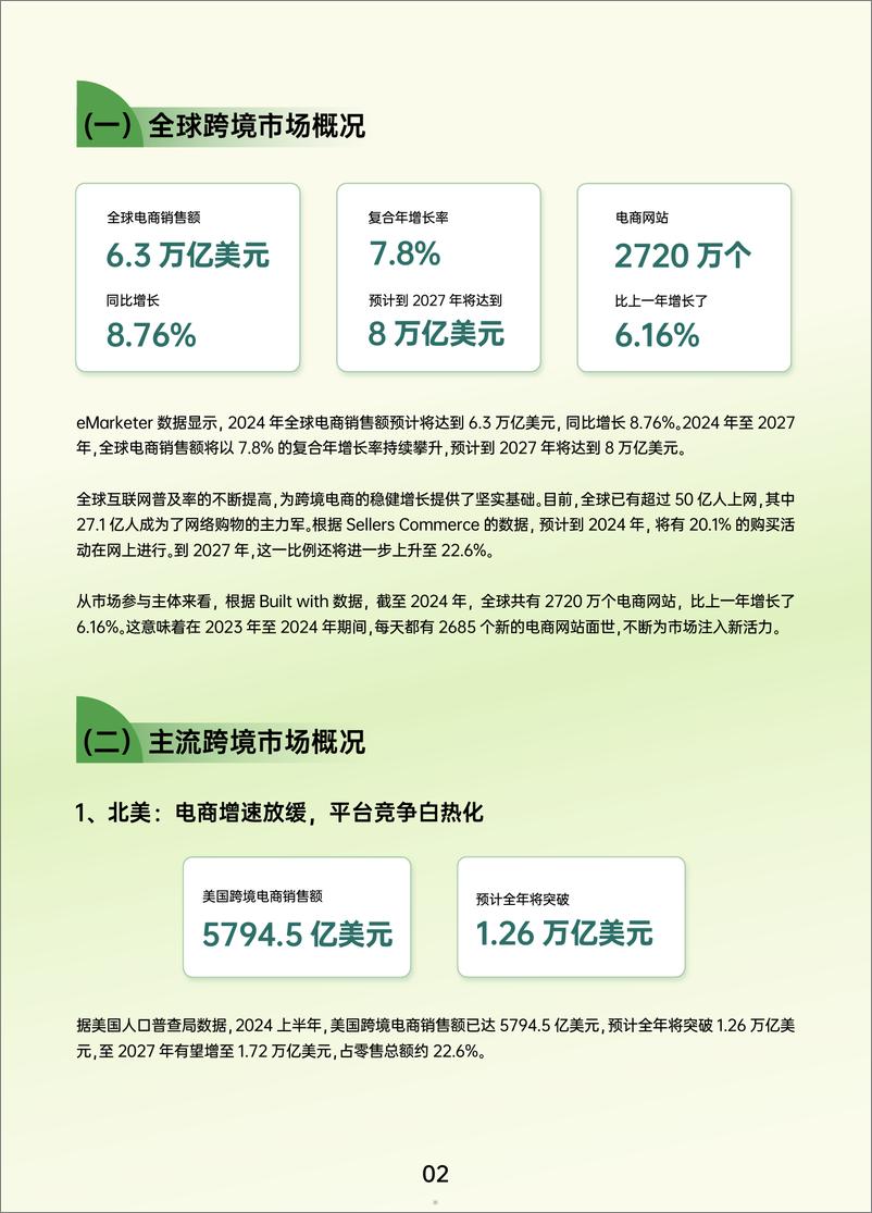 《2024跨境电商行业年度报告》 - 第5页预览图