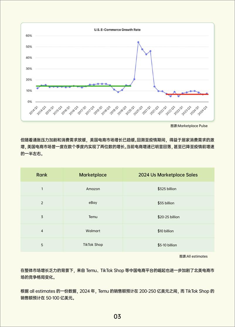 《2024跨境电商行业年度报告》 - 第6页预览图