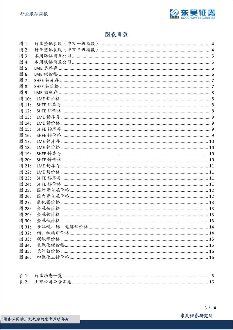 《20230423-有色金属-有色金属行业跟踪周报：继续关注电解铝盈利回升和钼价回涨-东吴证券》 - 第3页预览图