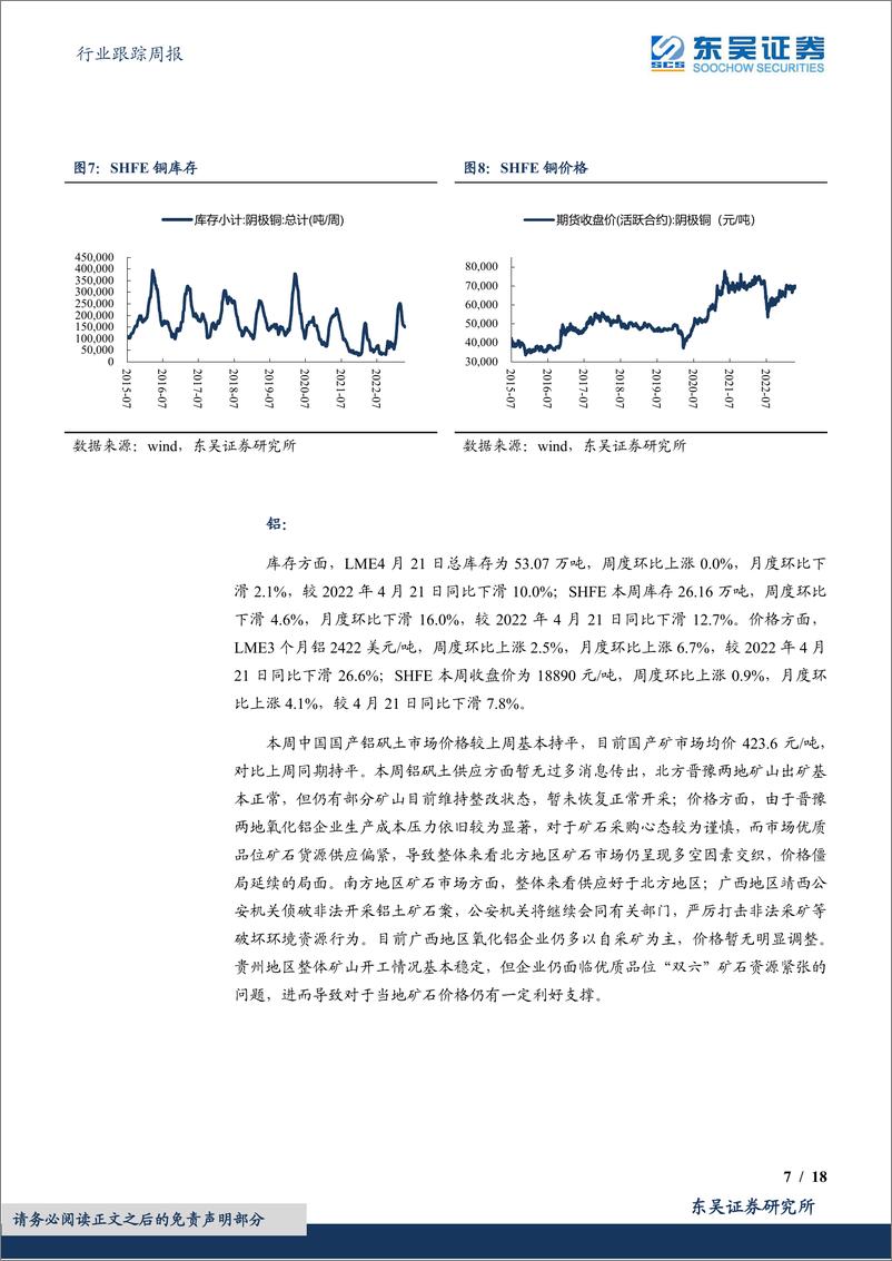 《20230423-有色金属-有色金属行业跟踪周报：继续关注电解铝盈利回升和钼价回涨-东吴证券》 - 第7页预览图