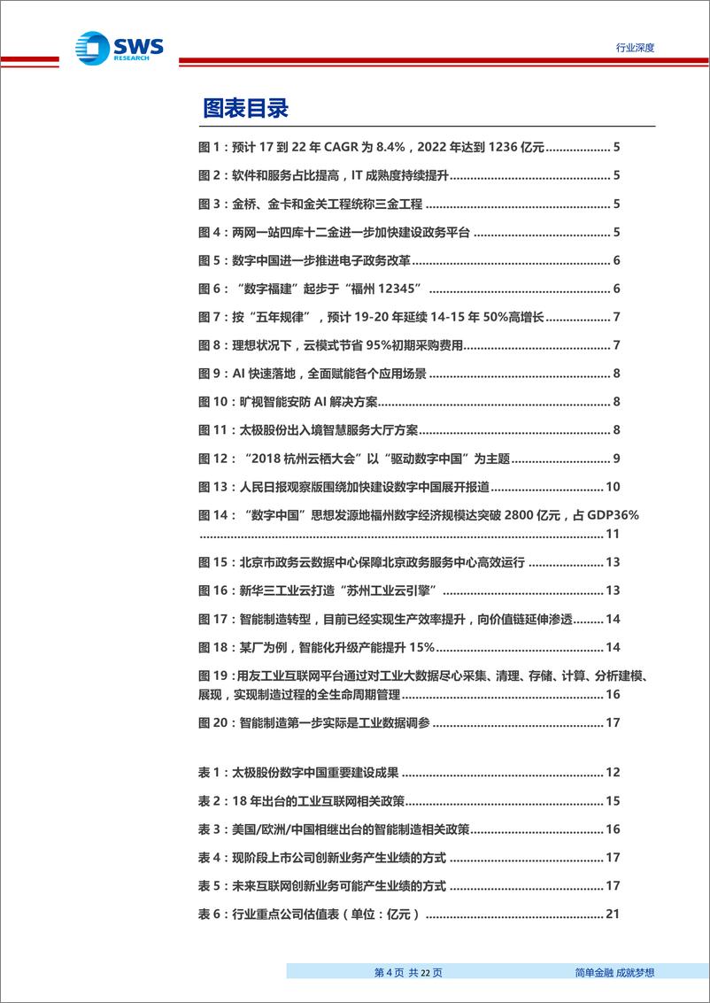 《计算机行业：数字中国2019，从信息化到智能化、云化-20190409-申万宏源-22页》 - 第5页预览图