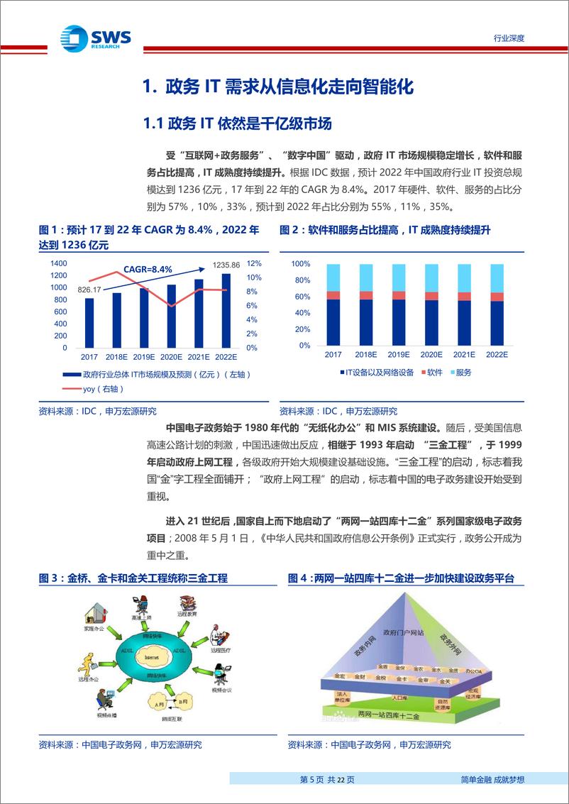 《计算机行业：数字中国2019，从信息化到智能化、云化-20190409-申万宏源-22页》 - 第6页预览图