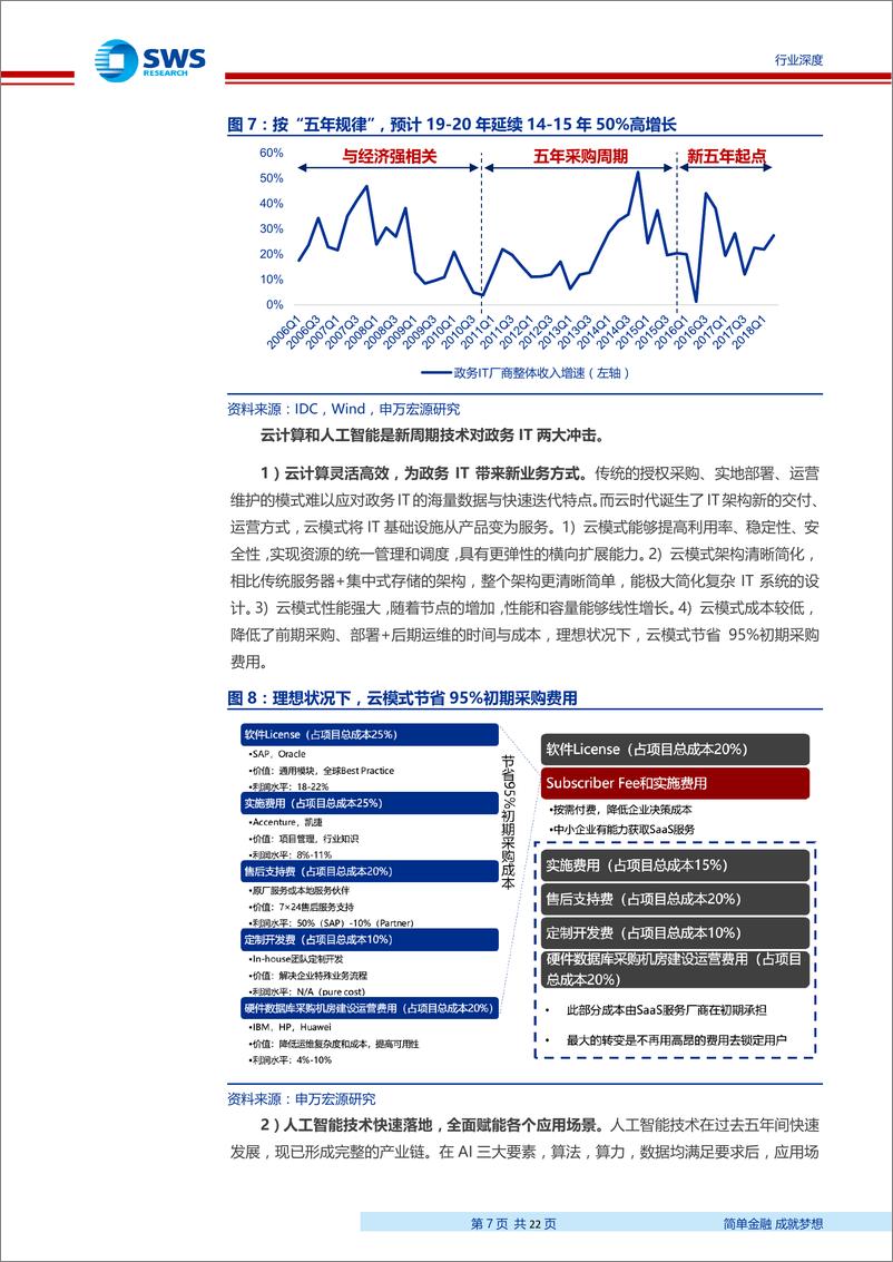 《计算机行业：数字中国2019，从信息化到智能化、云化-20190409-申万宏源-22页》 - 第8页预览图