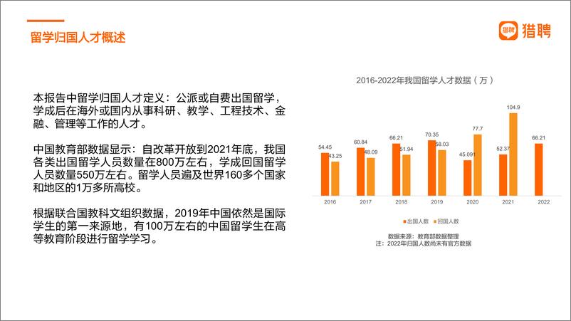 《留学归国人才全景报告-猎聘-2023.7-32页》 - 第3页预览图