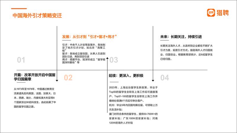 《留学归国人才全景报告-猎聘-2023.7-32页》 - 第5页预览图