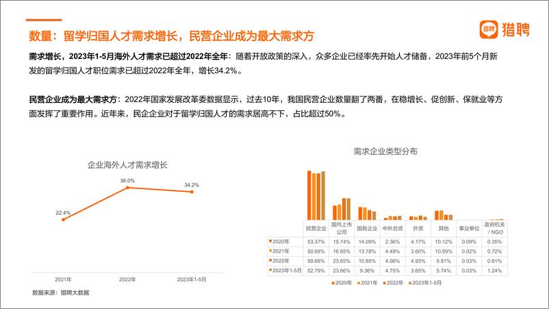 《留学归国人才全景报告-猎聘-2023.7-32页》 - 第8页预览图