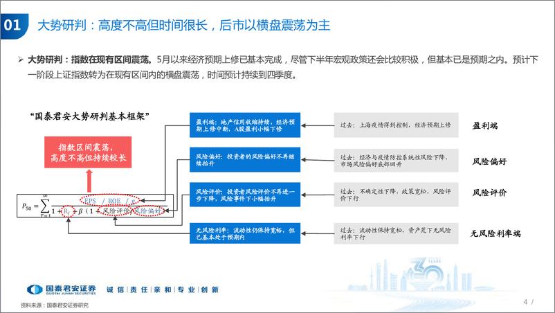 《2022年秋季A股投资策略展望：成长价值两端走，科技制造风再起-20220825-国泰君安-44页》 - 第6页预览图