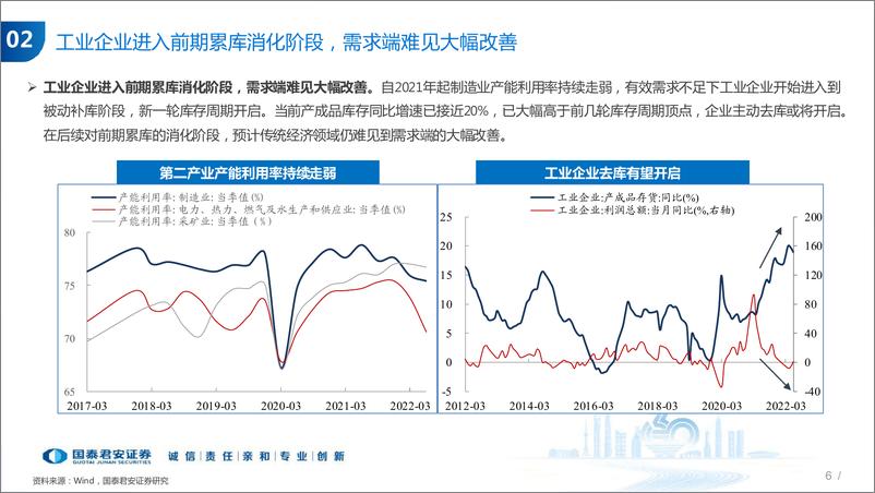 《2022年秋季A股投资策略展望：成长价值两端走，科技制造风再起-20220825-国泰君安-44页》 - 第8页预览图