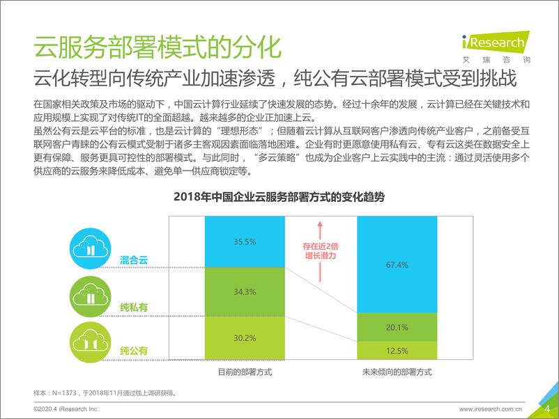 《2020年中国专有云行业发展洞察》 - 第4页预览图