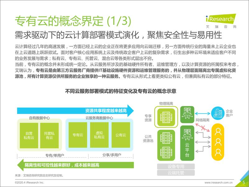 《2020年中国专有云行业发展洞察》 - 第5页预览图