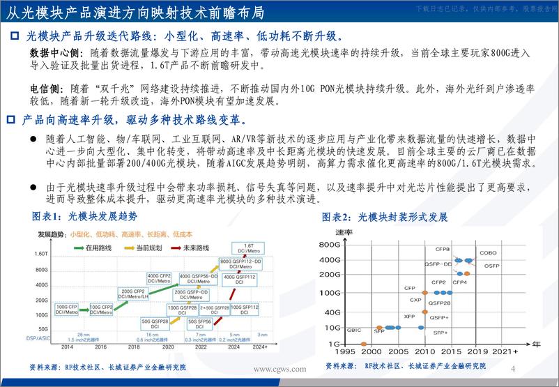 《长城证券-通信行业光模块系列报告之二：AI算力时代，光模块新技术演进路径-230529》 - 第4页预览图