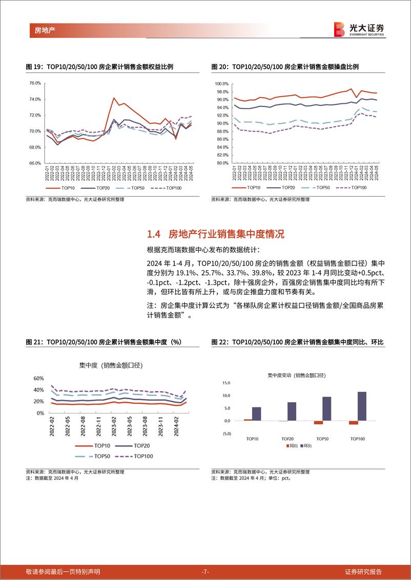 《房地产(地产开发)行业百强房企及光大核心30城销售跟踪(2024年5月)：5月百强房企销售环比改善，核心30城累计成交均价%2b0.5%25-240605-光大证券-14页》 - 第7页预览图