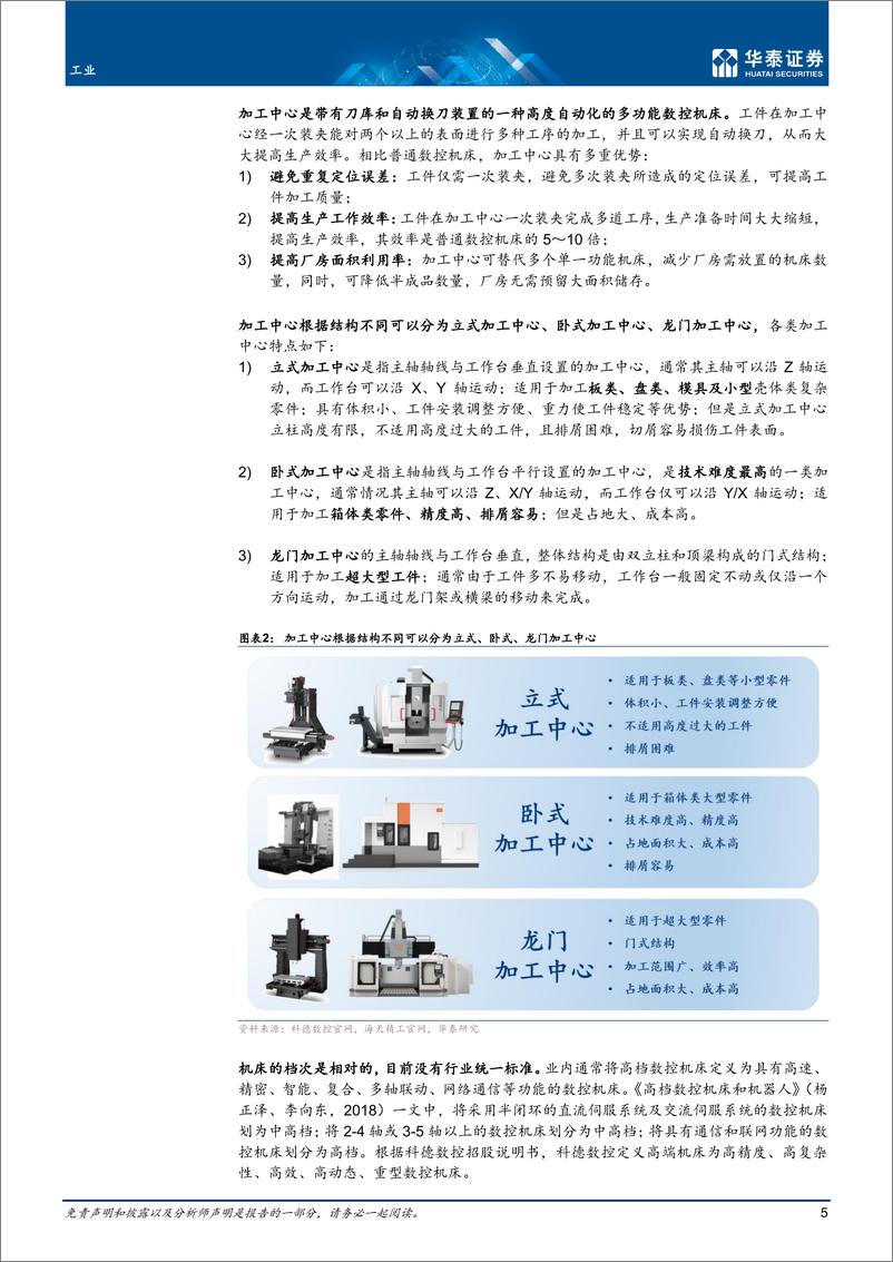 《工业行业机床深度：工业母机国产替代加速-20221130-华泰证券-84页》 - 第6页预览图