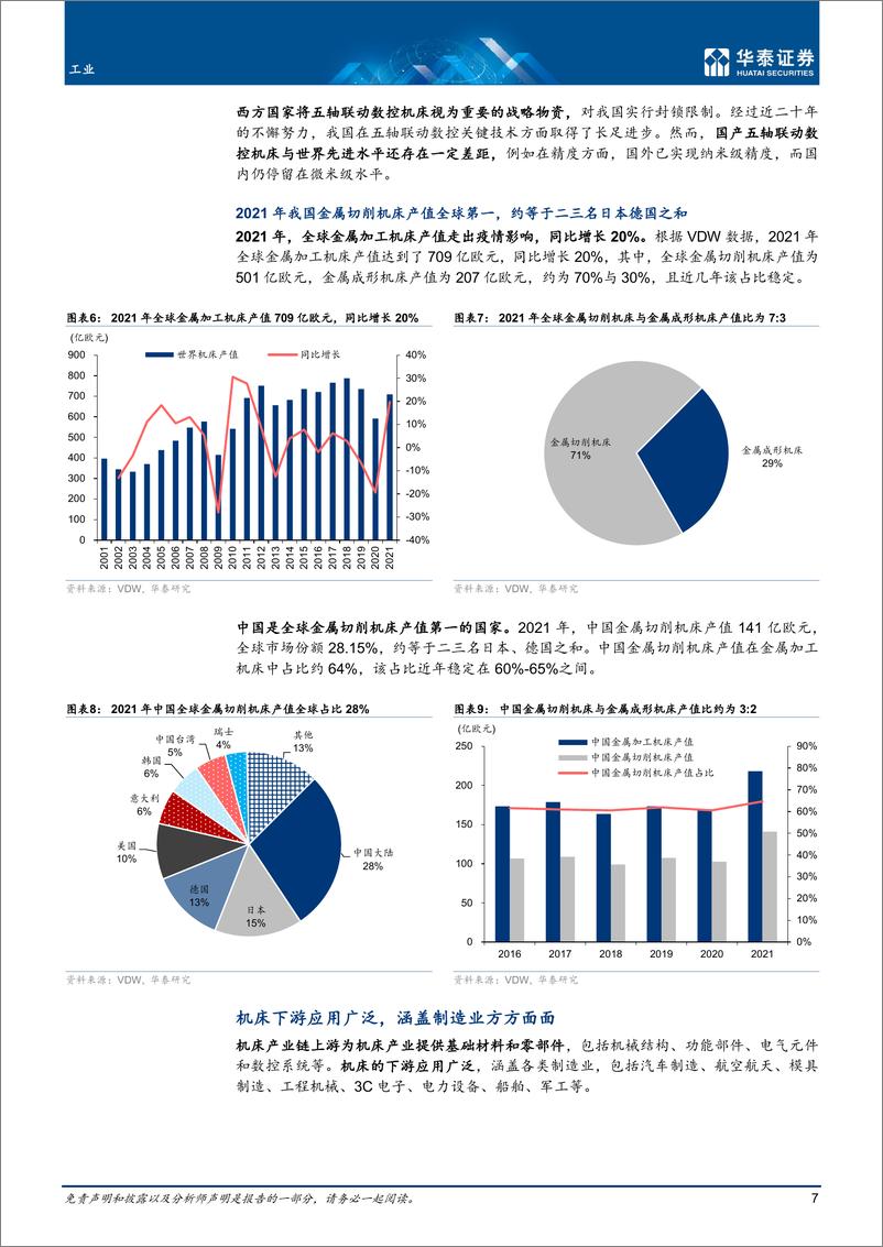 《工业行业机床深度：工业母机国产替代加速-20221130-华泰证券-84页》 - 第8页预览图