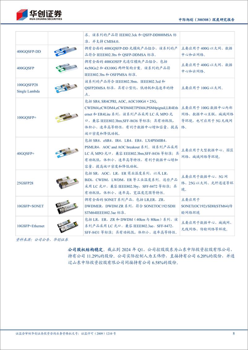 《中际旭创深度研究报告_AI需求加快光互联迭代_全球高速光模块龙头核心受益-华创证券》 - 第8页预览图