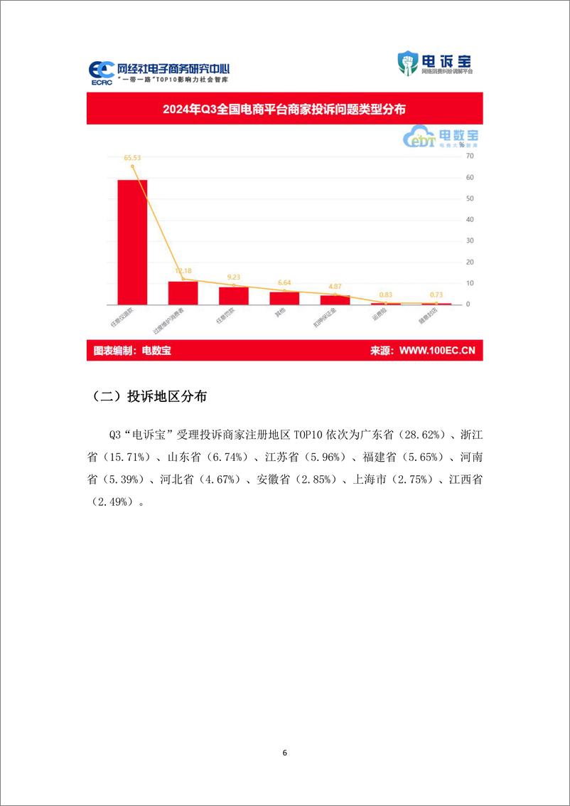 《2024Q3中国电商平台商家投诉数据报告-22页》 - 第6页预览图