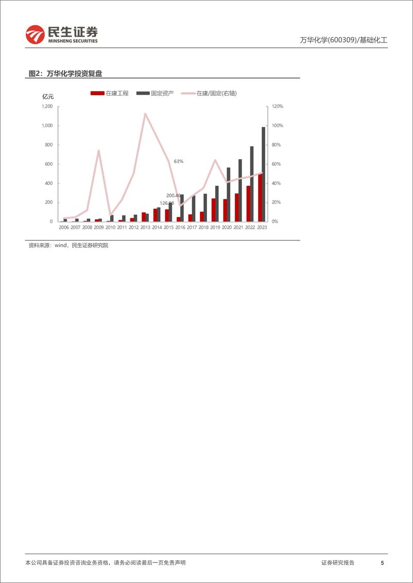 《万华化学(600309)深度报告：一年好景君须记，又是橙红橘绿时-240523-民生证券-27页》 - 第5页预览图