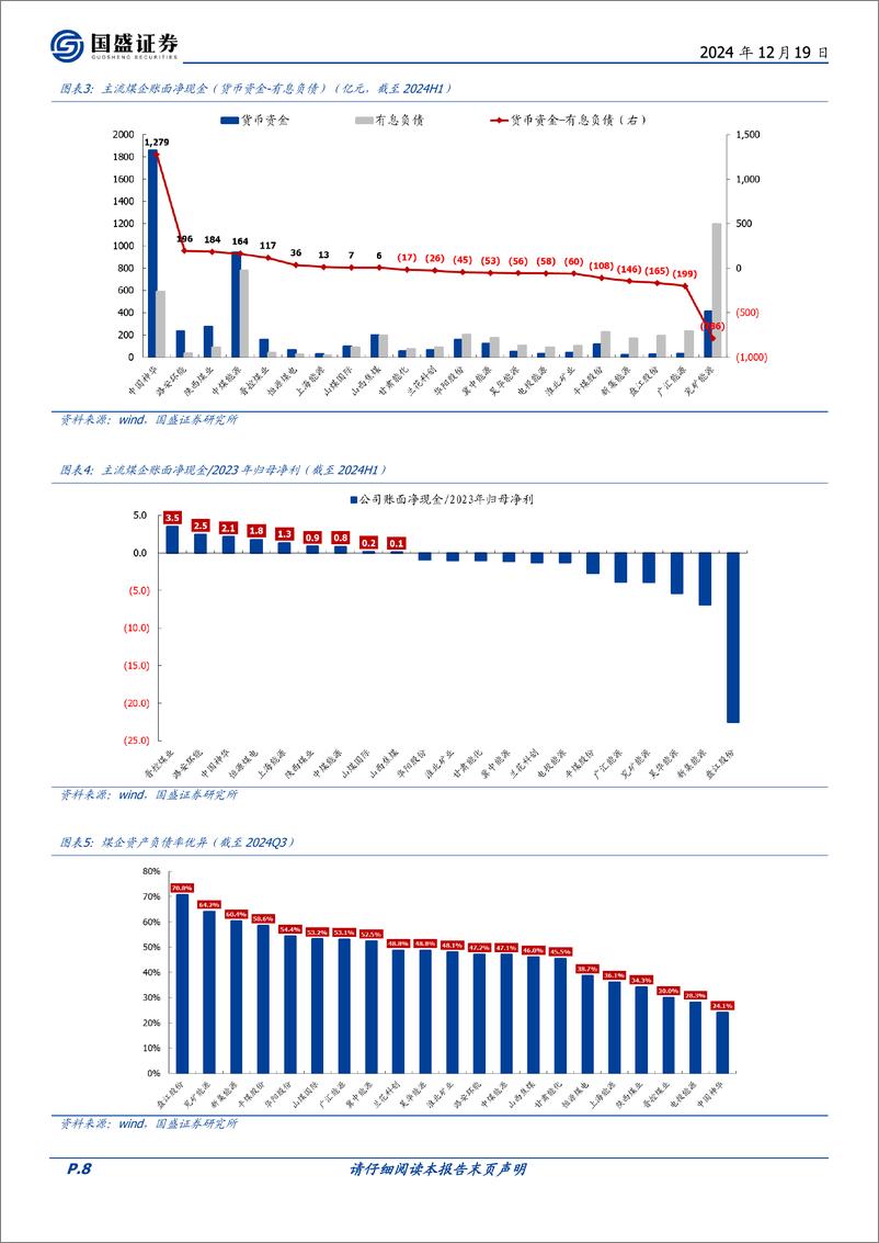 《煤炭行业2025年策略：六年长虹，七年可期-国盛证券-241219-64页》 - 第8页预览图