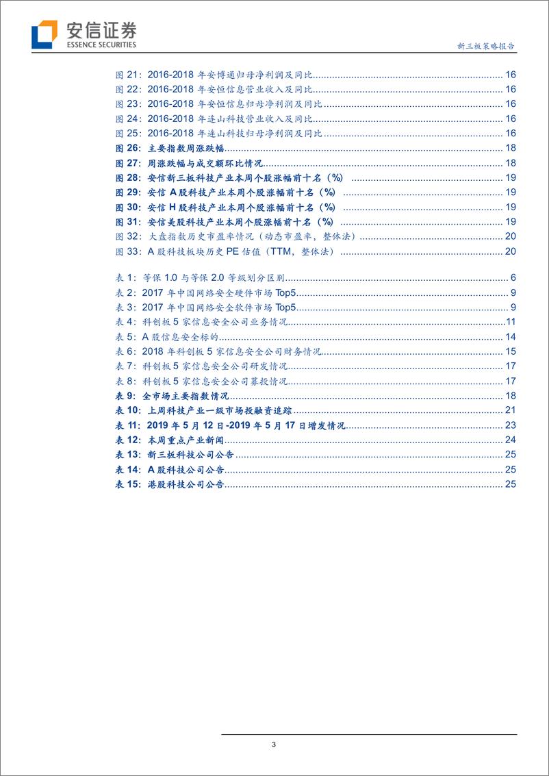 《全市场科技产业策略报告第十八期：等保2.0正式发布网安机遇来临，科创板已有5家信息安全公司受理-20190519-安信证券-28页》 - 第4页预览图