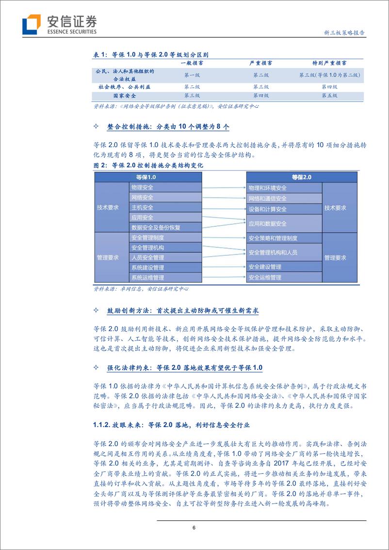 《全市场科技产业策略报告第十八期：等保2.0正式发布网安机遇来临，科创板已有5家信息安全公司受理-20190519-安信证券-28页》 - 第7页预览图