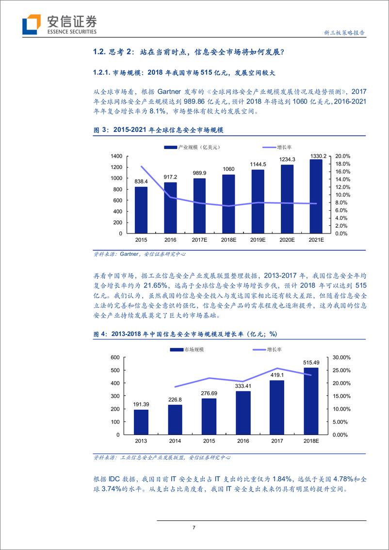 《全市场科技产业策略报告第十八期：等保2.0正式发布网安机遇来临，科创板已有5家信息安全公司受理-20190519-安信证券-28页》 - 第8页预览图