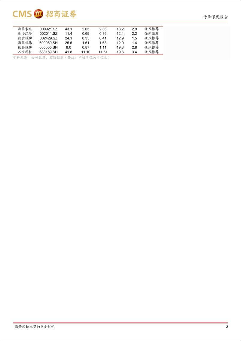 《家电行业以旧换新系列深度研究：信心比金坚-消费品以旧换新无缝衔接-250106-招商证券-15页》 - 第2页预览图