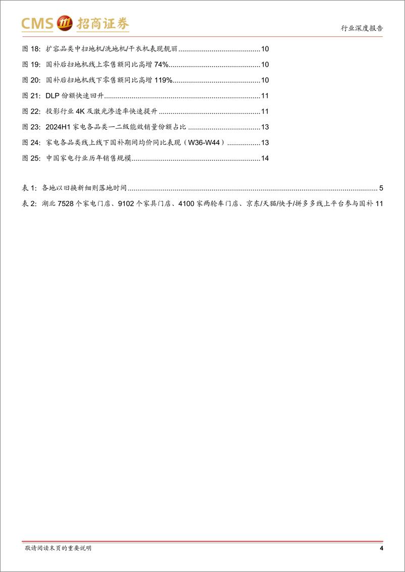 《家电行业以旧换新系列深度研究：信心比金坚-消费品以旧换新无缝衔接-250106-招商证券-15页》 - 第4页预览图