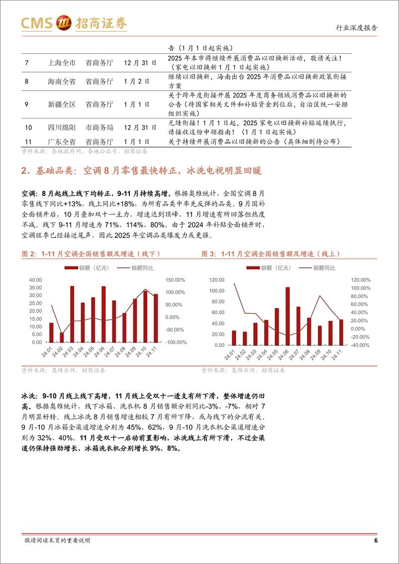 《家电行业以旧换新系列深度研究：信心比金坚-消费品以旧换新无缝衔接-250106-招商证券-15页》 - 第6页预览图