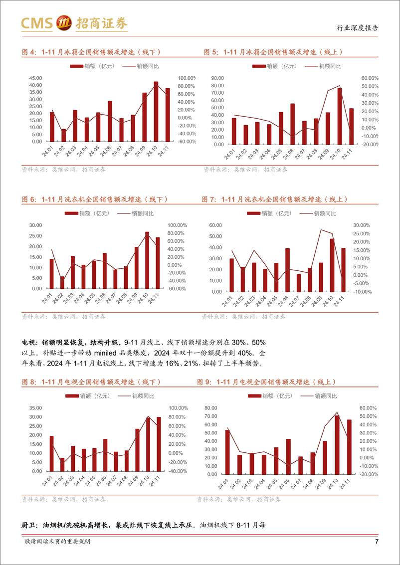 《家电行业以旧换新系列深度研究：信心比金坚-消费品以旧换新无缝衔接-250106-招商证券-15页》 - 第7页预览图