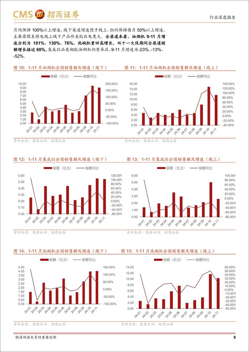 《家电行业以旧换新系列深度研究：信心比金坚-消费品以旧换新无缝衔接-250106-招商证券-15页》 - 第8页预览图