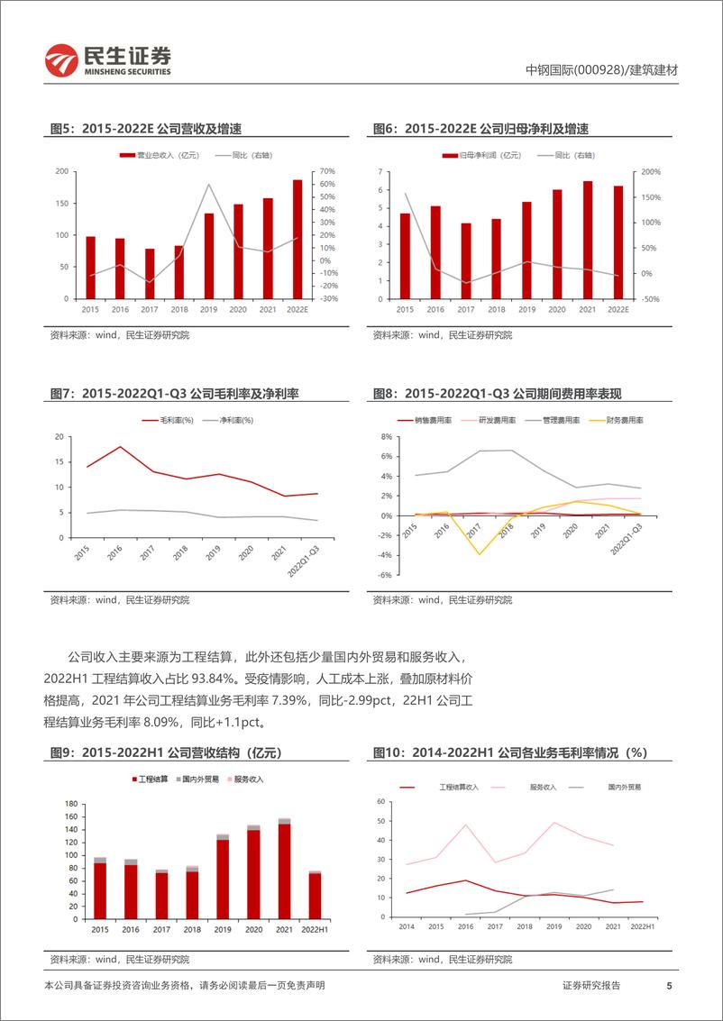 《深度报告：致力国内冶金降碳，出海深耕“一带一路”-20230313-民生证券-19页》 - 第5页预览图