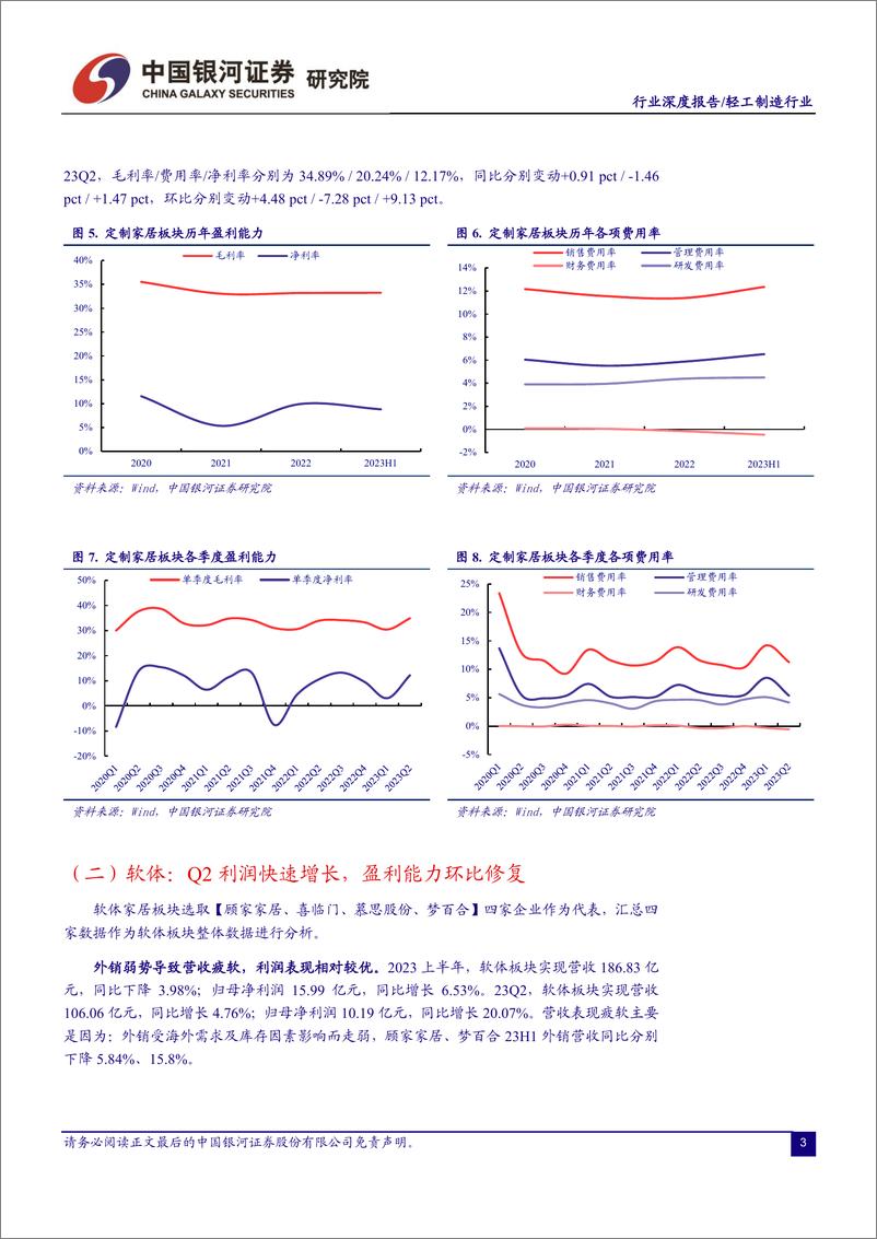 《轻工制造行业：利好落地积极布局，看好需求稳步修复-20230910-银河证券-23页》 - 第5页预览图