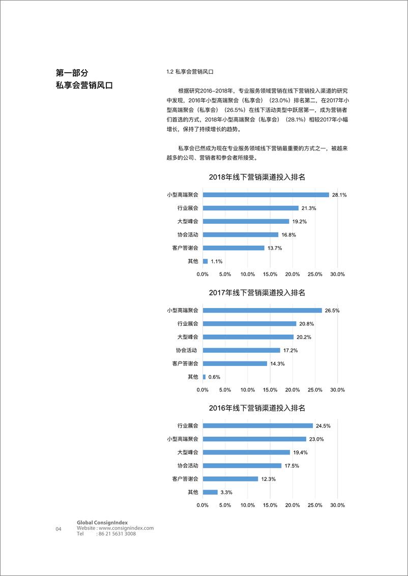 《2018高端商业社交洞察白皮书（线下营销）-42页》 - 第8页预览图