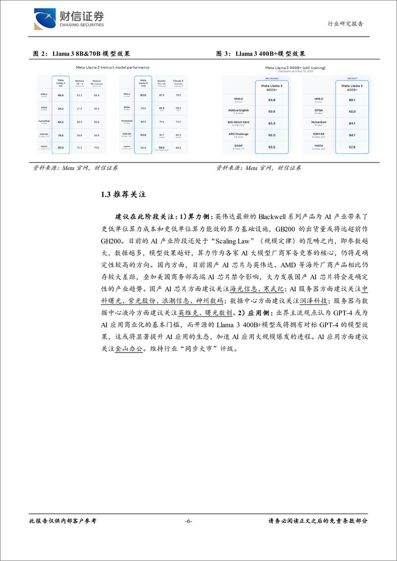 《计算机行业月度点评：GB200出货量或远超前作，Llama3加速应用落地-240422-财信证券-14页》 - 第7页预览图