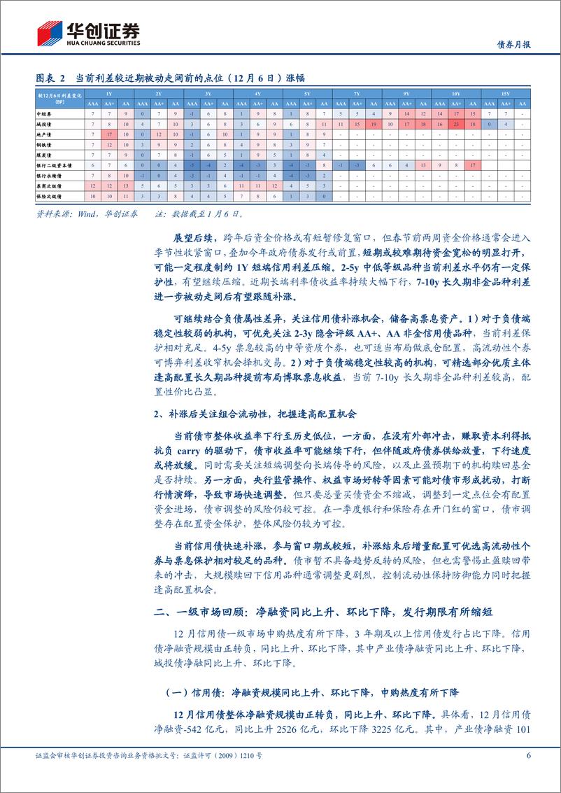 《【债券月报】1月信用债策略月报：补涨后的信用债如何配置？-250107-华创证券-27页》 - 第6页预览图