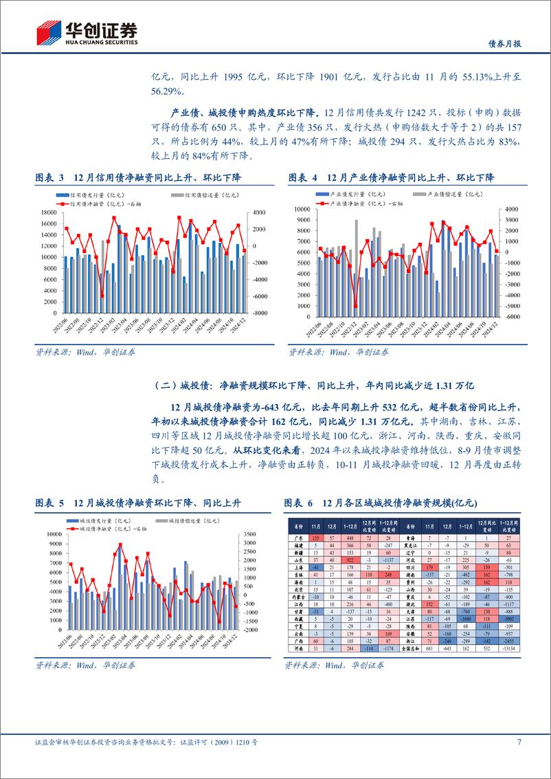 《【债券月报】1月信用债策略月报：补涨后的信用债如何配置？-250107-华创证券-27页》 - 第7页预览图