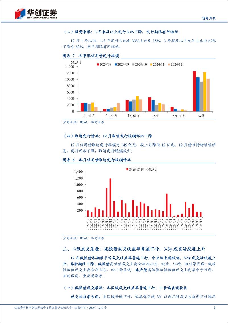 《【债券月报】1月信用债策略月报：补涨后的信用债如何配置？-250107-华创证券-27页》 - 第8页预览图