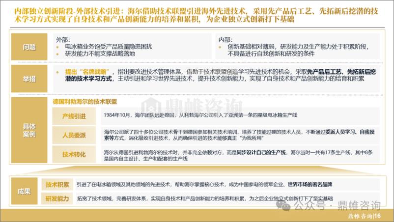 《鼎帷咨询_2024年海尔集团研发战略研究报告》 - 第7页预览图