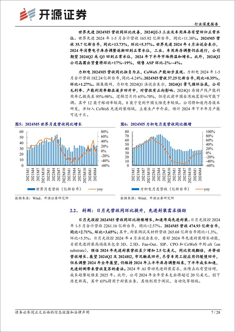 《开源证券-中国台湾电子行业景气度报告：多板块营收复苏，AI浪潮引领行业开启景气新周期》 - 第7页预览图