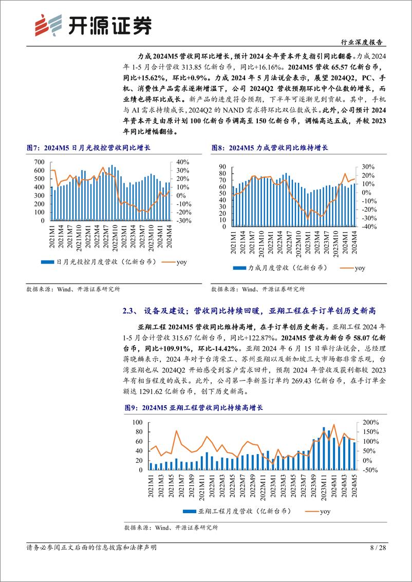 《开源证券-中国台湾电子行业景气度报告：多板块营收复苏，AI浪潮引领行业开启景气新周期》 - 第8页预览图